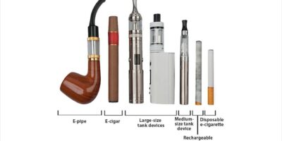 E-Cigars Or Electronic Cigarettes (A New Fashion Leading To A Dangerous Future)