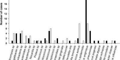 "Oral Microbes: a Potential Cause of Cerebral Abscesses?" cover